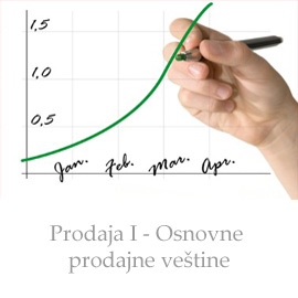 Prodaja I - Osnove prodaje